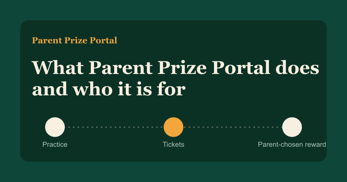 Dark spruce cover with the title What Parent Prize Portal does and who it is for, above a dotted route from Practice to Tickets to a parent-chosen reward